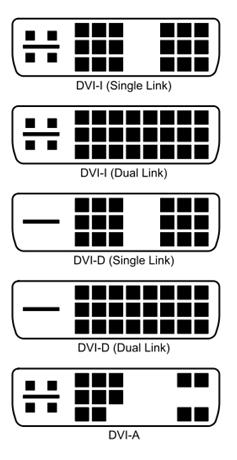 DVI Connectors Diagram