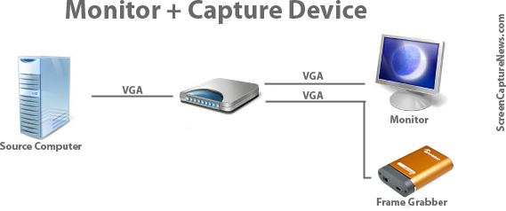 Connecting frame grabber through a VGA splitter