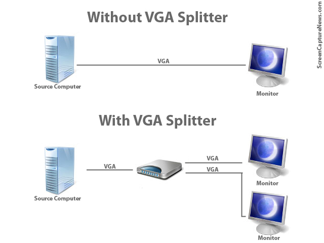withwithoutvgasplitter-1 VGA Splitter
